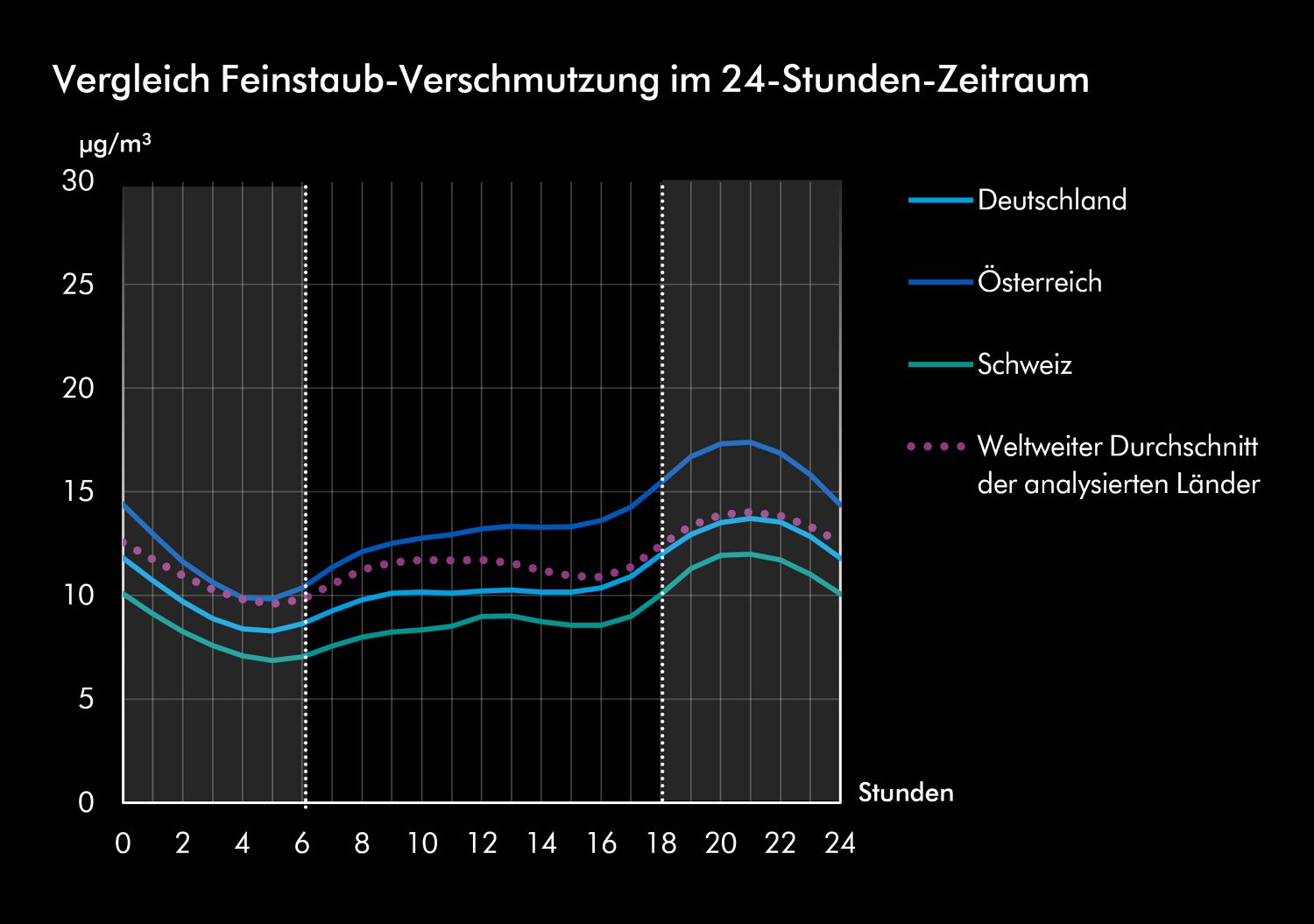 Hair damage is irreversible.Not even with treatments and serums.